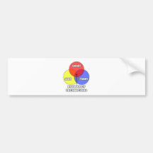 Venn Diagram .. Pharmacy Technicians Bumper Stickers