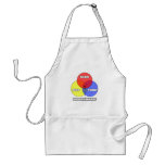 Venn Diagram .. Programmers aprons