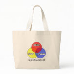 Venn Diagram .. Programmers bags