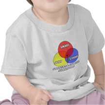 Venn Diagram .. Prostate Cancer Survivors Tshirt