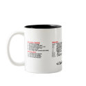 vi Quick Reference Mug