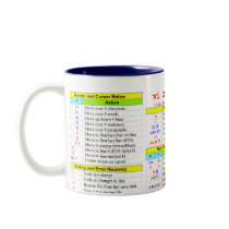 vi quick-reference mug