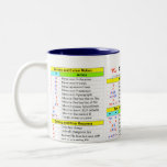 vi quick-reference mug