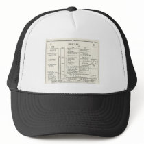 Vintage Apollo 11 Flight Plan Mesh Hats