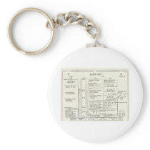 Vintage Apollo 11 Flight Plan Key Chain
