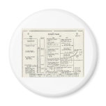 Vintage Apollo 11 Flight Plan magnets