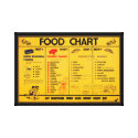 Vintage Canvas Food Chart canvas prints