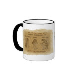 Vintage Tiger-Year of Tiger 2010 mugs