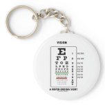 Vision A Never-Ending Sight (Snellen Chart) Key Chain