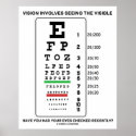 Vision Involves Seeing The Visible Snellen Chart posters