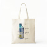 Water Salinity Diagram Brine Salt Fresh Brackish Canvas Bags