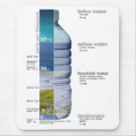 Water Salinity Diagram Brine Salt Fresh Brackish Mouse Pads