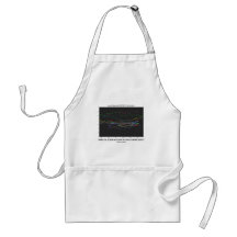 What's Your Nation's Gini Coefficient? (Economics) Apron
