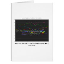 What's Your Nation's Gini Coefficient? (Economics) Card