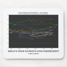 What's Your Nation's Gini Coefficient? (Economics) Mouse Pad