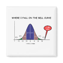 Where I Fall On The Bell Curve I Am Here