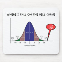 Where I Fall On The Bell Curve I Am Here