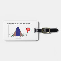 Where I Fall On The Bell Curve I Am Here (Stats)