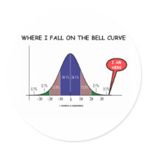 Where I Fall On The Bell Curve I Am Here
