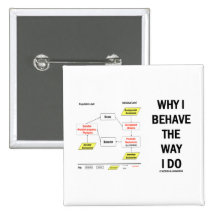 Why I Behave The Way I Do (Sociobiology) Buttons