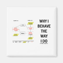 Why I Behave The Way I Do (Sociobiology) Fridge Magnets