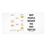 Why People Behave The Way They Do Photo Card