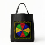 Wiccan Wheel of The Year Tote Bag