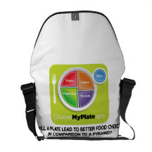 Will A Plate Lead To Better Food Choices Pyramid Commuter Bag