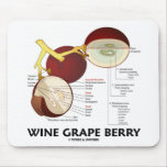 Wine Grape Berry (Anatomy) mousepads