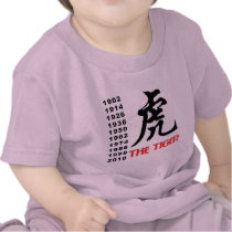Years of The Chinese Zodiac Tiger