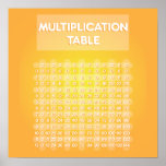 Yellow Multiplication Table Poster
