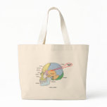You Are Here (Brain Temporal Region Anatomical) bags