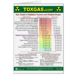 Your Radiation Guide Greeting Card