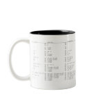 Zernike polynomials mug - Z(11, 1)