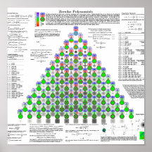 Zernike Polynomials Print