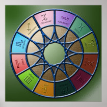 Zodiac Posters