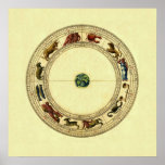 Zodiac Posters
