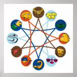 Zodiac Signs poster posters