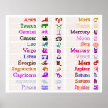 ZODIAC symbols posters