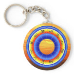 Zodiac Wheel keychains