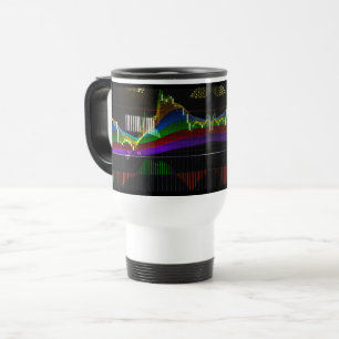 Сandlestick Chart with "Rainbow" Indicator Travel Mug