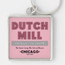 Search for candy key rings Chocolate