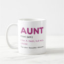 Search for mother definition mugs Noun
