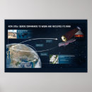 Search for data posters Space