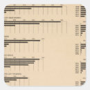Search for production stickers Statistical
