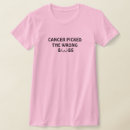 Search for picked the wrong Breast cancer