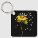 Search for sup key rings Awareness