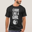 Search for computer programming Lovelace