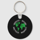 Search for real change key rings Save the earth