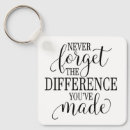 Search for difference key rings Inspirational quote